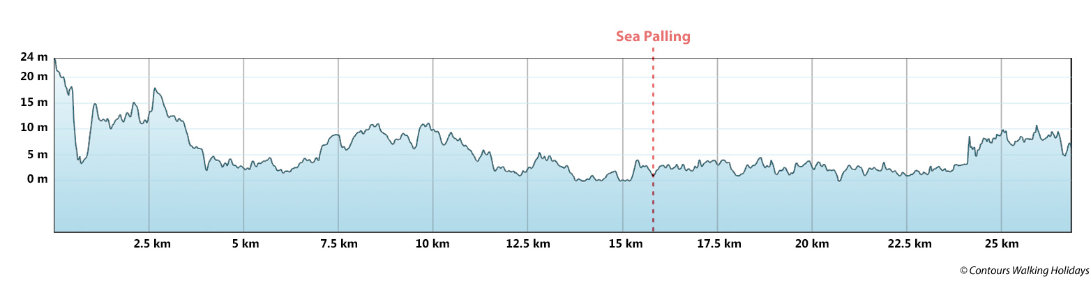Norfolk Coast Path Short Break - South Section Route Profile